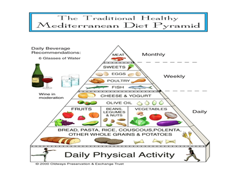 piramide_dieta_mediterranea