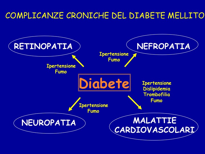 complicanzae croniche del diabete mellito